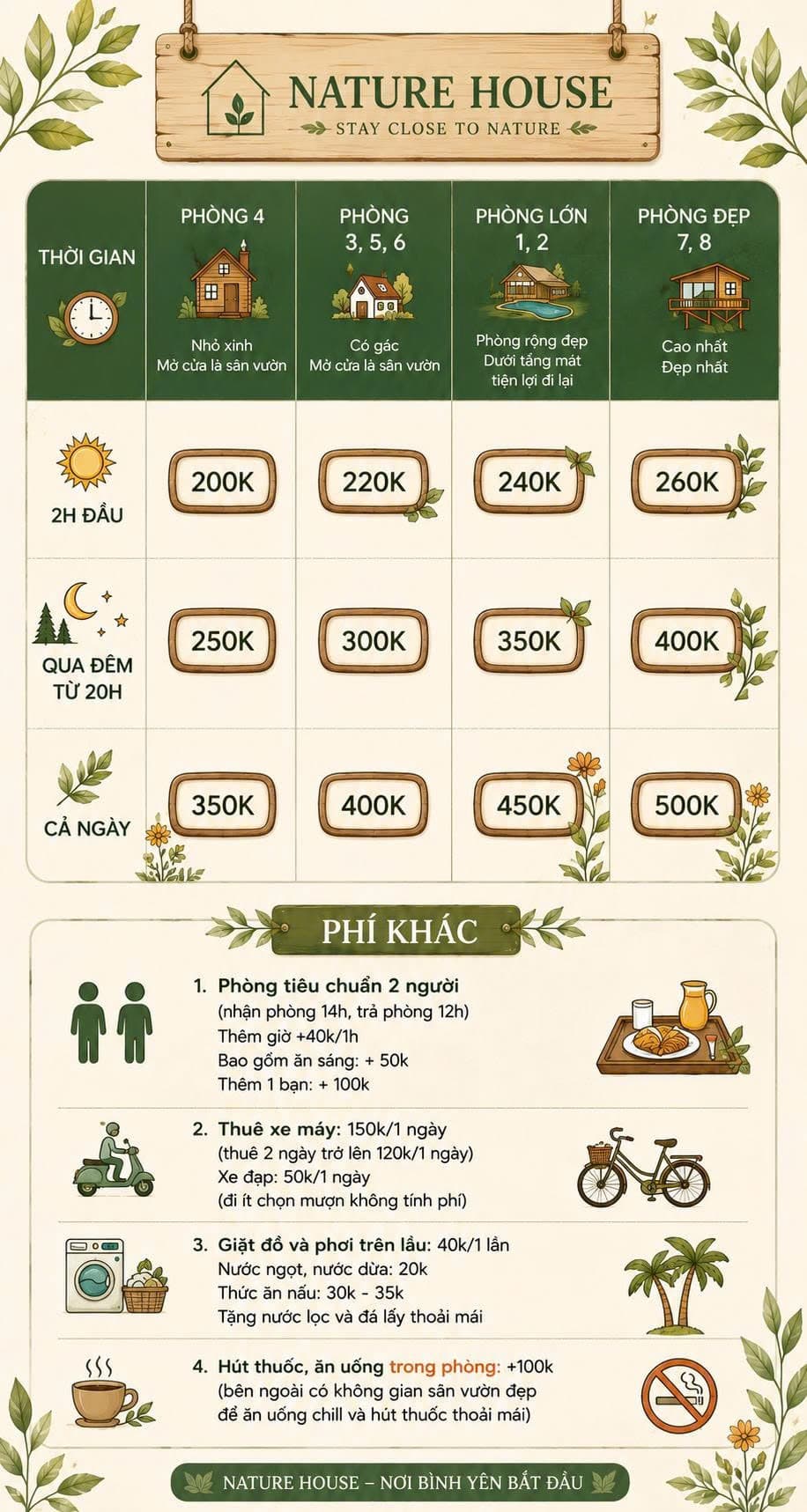 Bảng giá phòng Nature House